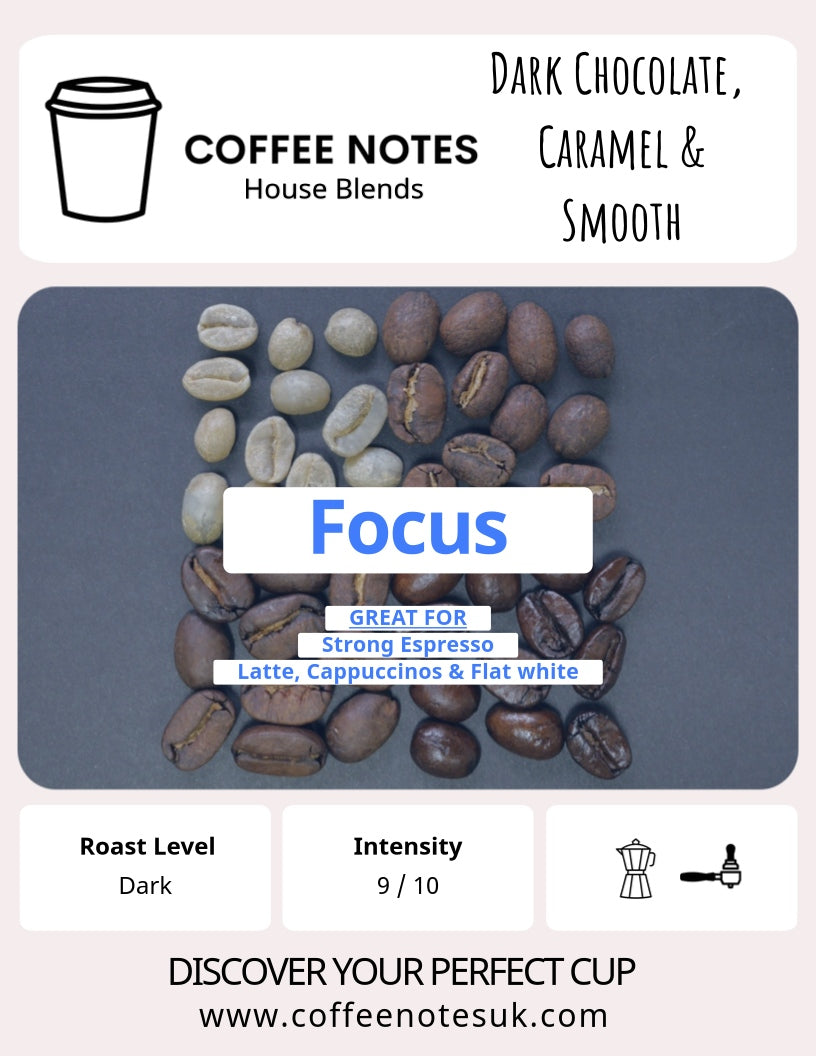 Focus Blend